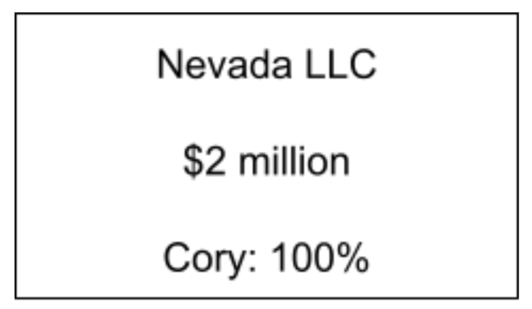 Nevada LLC | $2 million | Cory: 100%