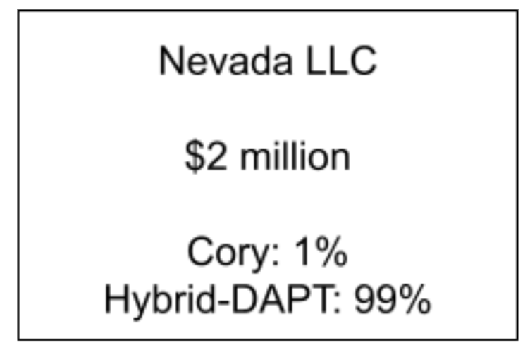 Nevada LLC | $2 million | Cory: 1% | Hybrid-DAPT: 99%